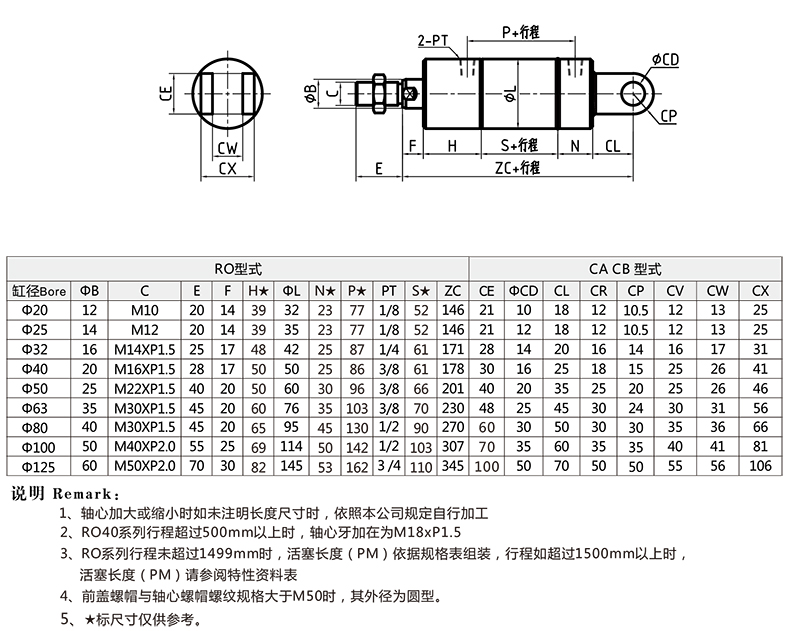 標(biāo)準(zhǔn)RO+CB型 雙耳型外形安裝尺寸圖.jpg