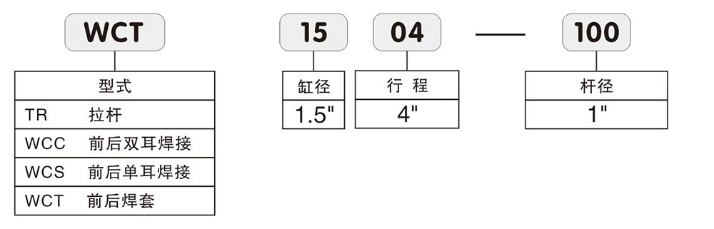 農(nóng)機(jī)油缸型號說明(2).jpg